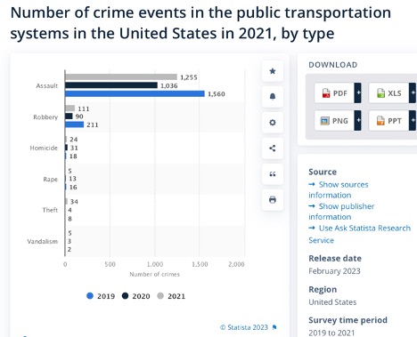 public transportation crime statistics