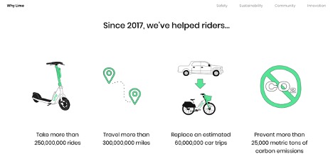 how we've helped riders