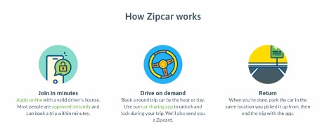 how zipcars work graphic
