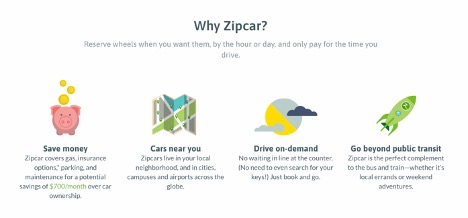 Why use Zipcar graphic